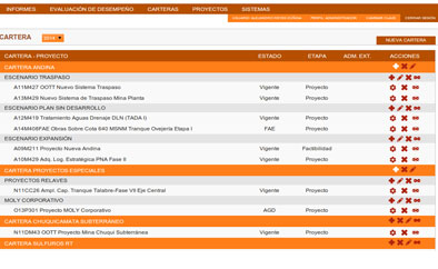 INFVP CODELCO