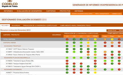 INFVP CODELCO